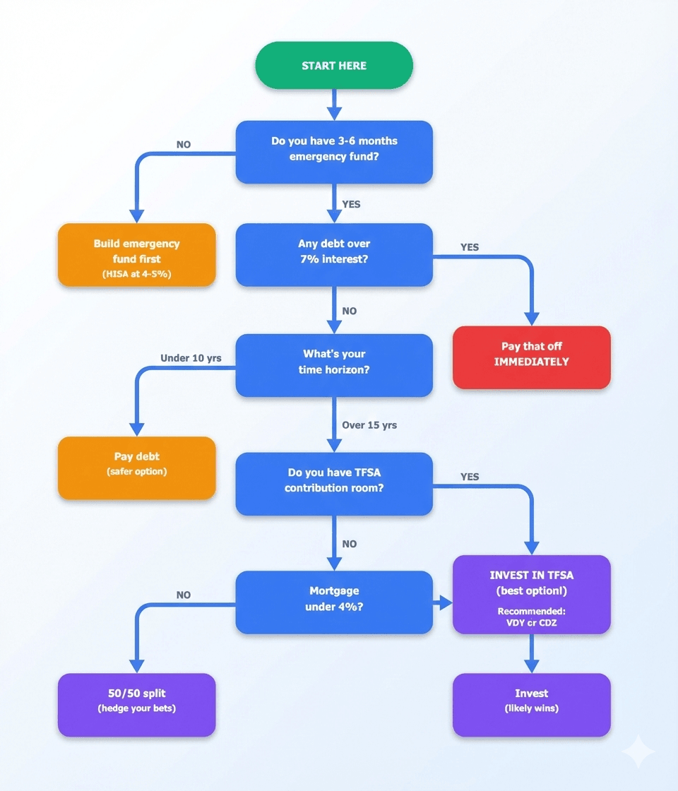 A Decision Flowchart